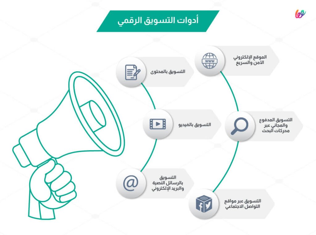 اكتشف تأثير الإعلانات الممولة على نتائج البحث وزيادة الوعي بالعلامة التجارية بفضل استراتيجيات متقدمة.